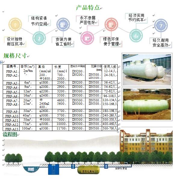 涧西玻璃钢化粪池